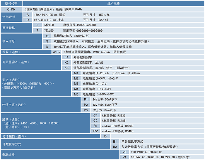 CHN計(jì)數(shù)器、計(jì)米器.png